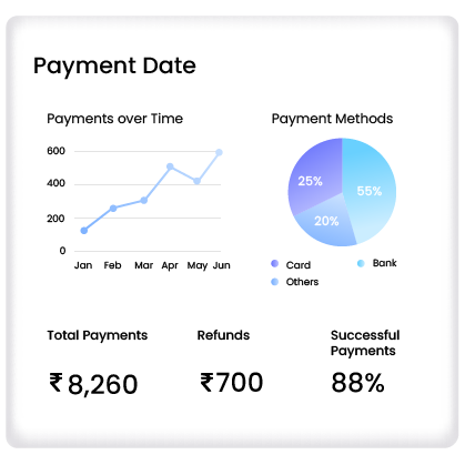 Data Visualization image